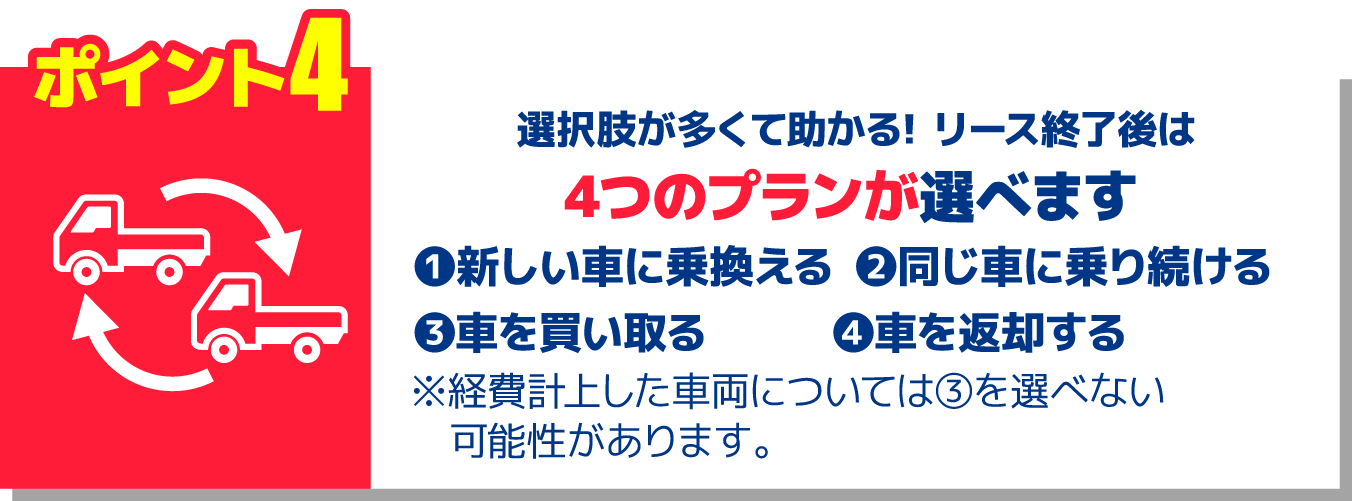 ポイント4 選択肢が多くて助かる！リース終了後は 4つのプランが選べます ①新しい車に乗換える　②同じ車に乗り続ける ③車を買い取る　④車を返却する ③車を買い取る　④車を返却する